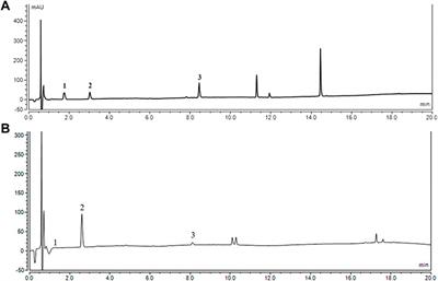 The effects of fresh Gastrodia elata Blume on the cognitive deficits induced by chronic restraint stress